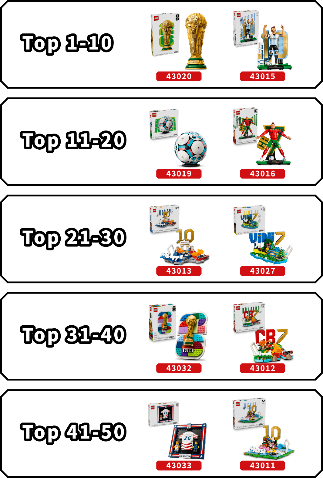 LEGO 足球系列獎品 Top 1-10、Top 11-20、Top 21-30、Top 31-40、Top 41-50